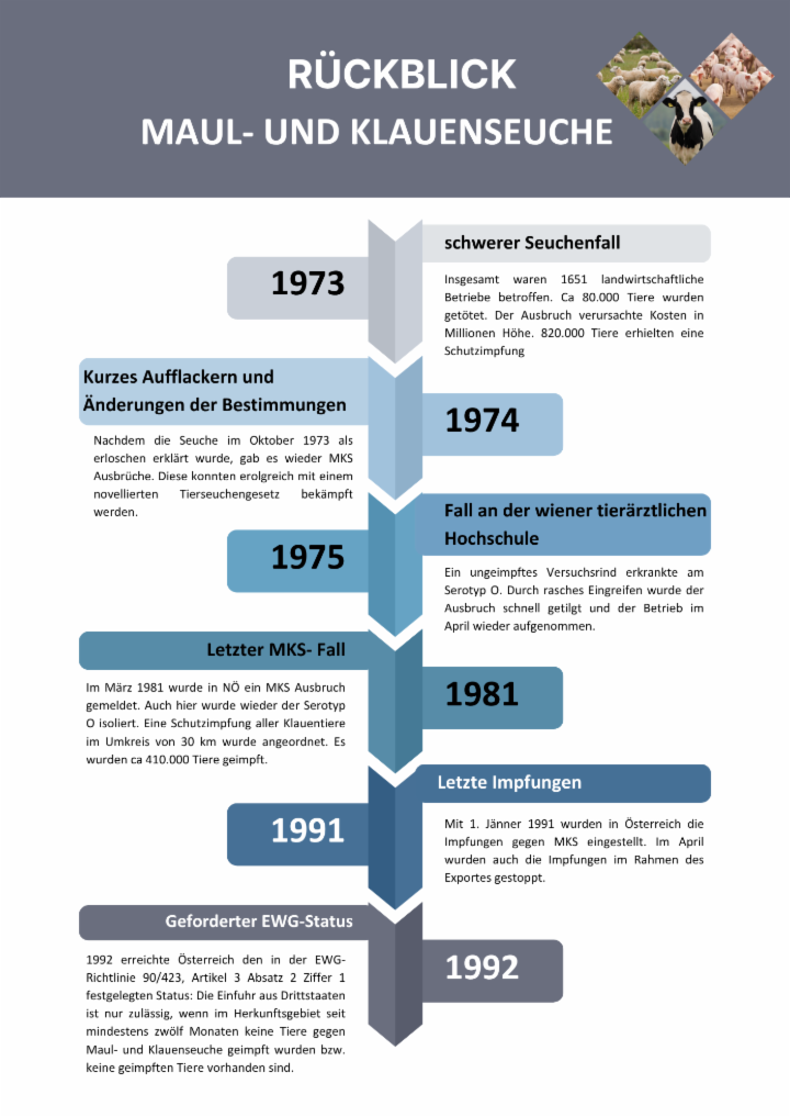 Rückblick MKS 1973 bis 1992