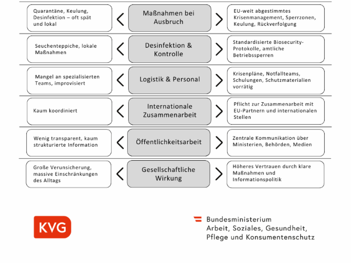 Gegenüberstellung Maßnahmen 1973