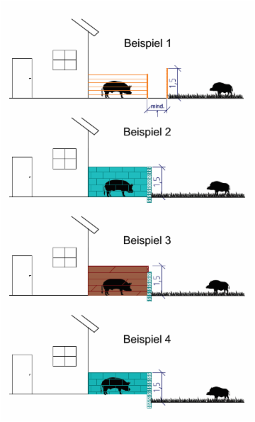 Beispiele 1–4; Legende: Mauer und geschlossene Holzwand (blau/braun), Zaun (orange)