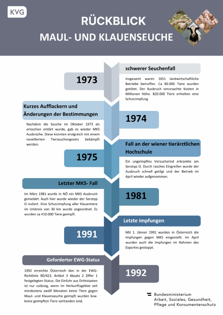 Rückblick MKS 1973 bis 1992