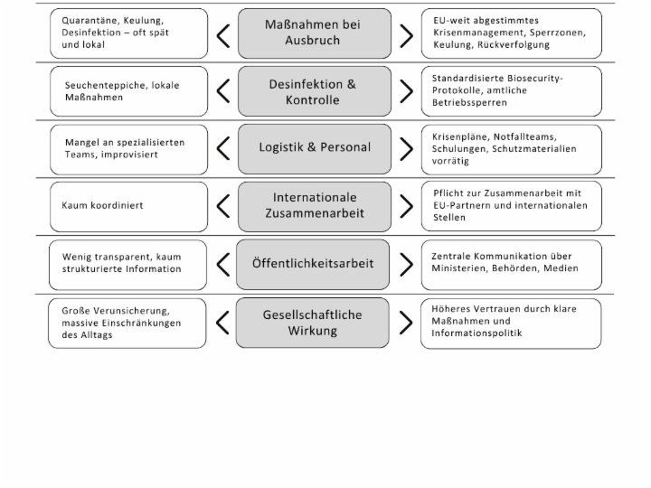 Gegenüberstellung Maßnahmen 1973